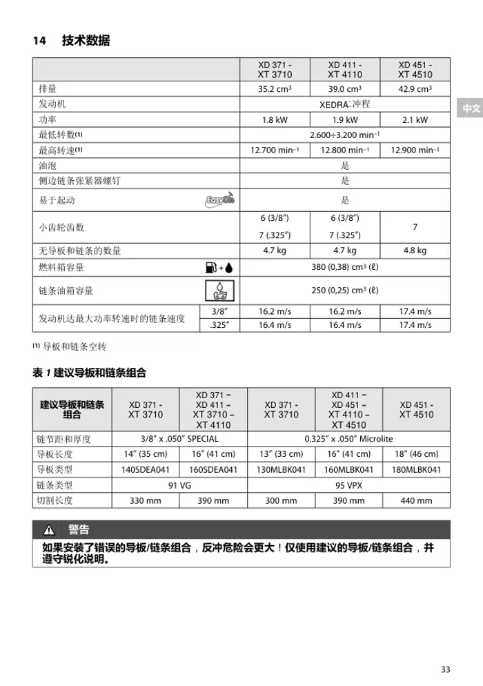 Pagina cu date tehnice din manualul original, în chineză